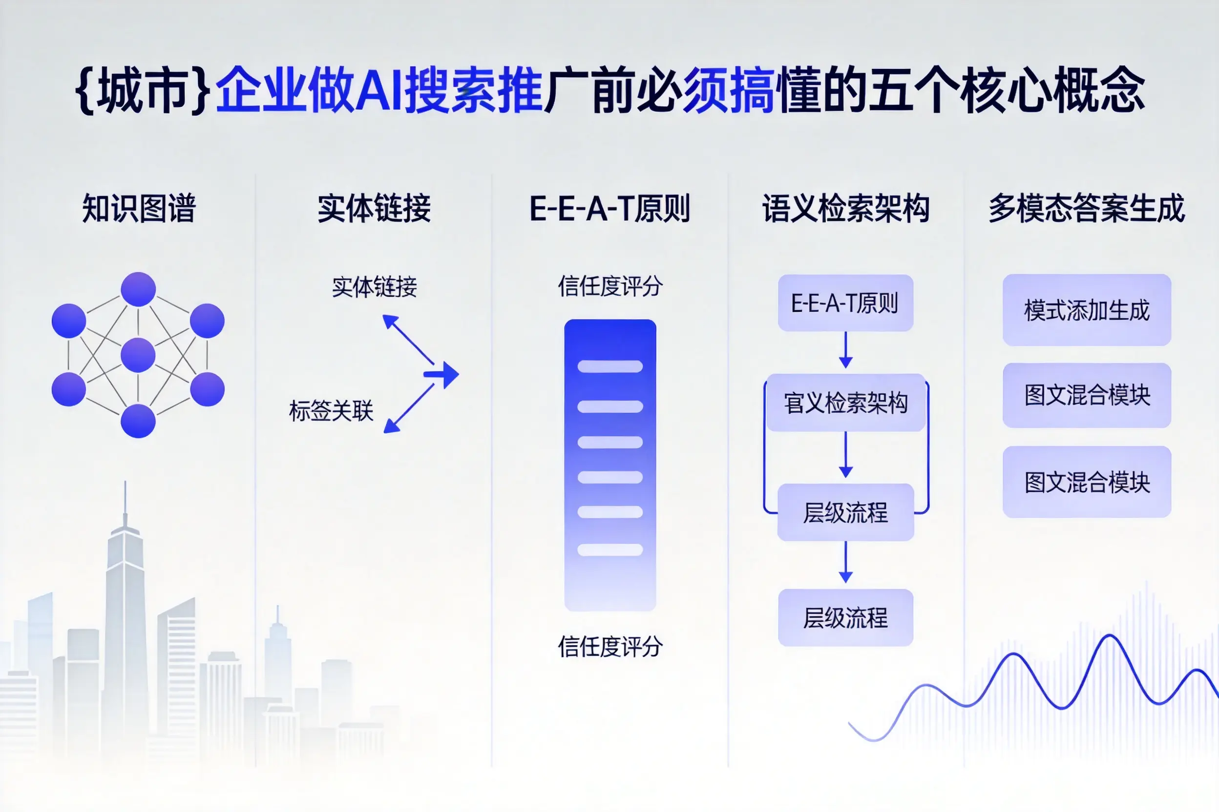 大埔企业做AI搜索推广前必须搞懂的五个核心概念