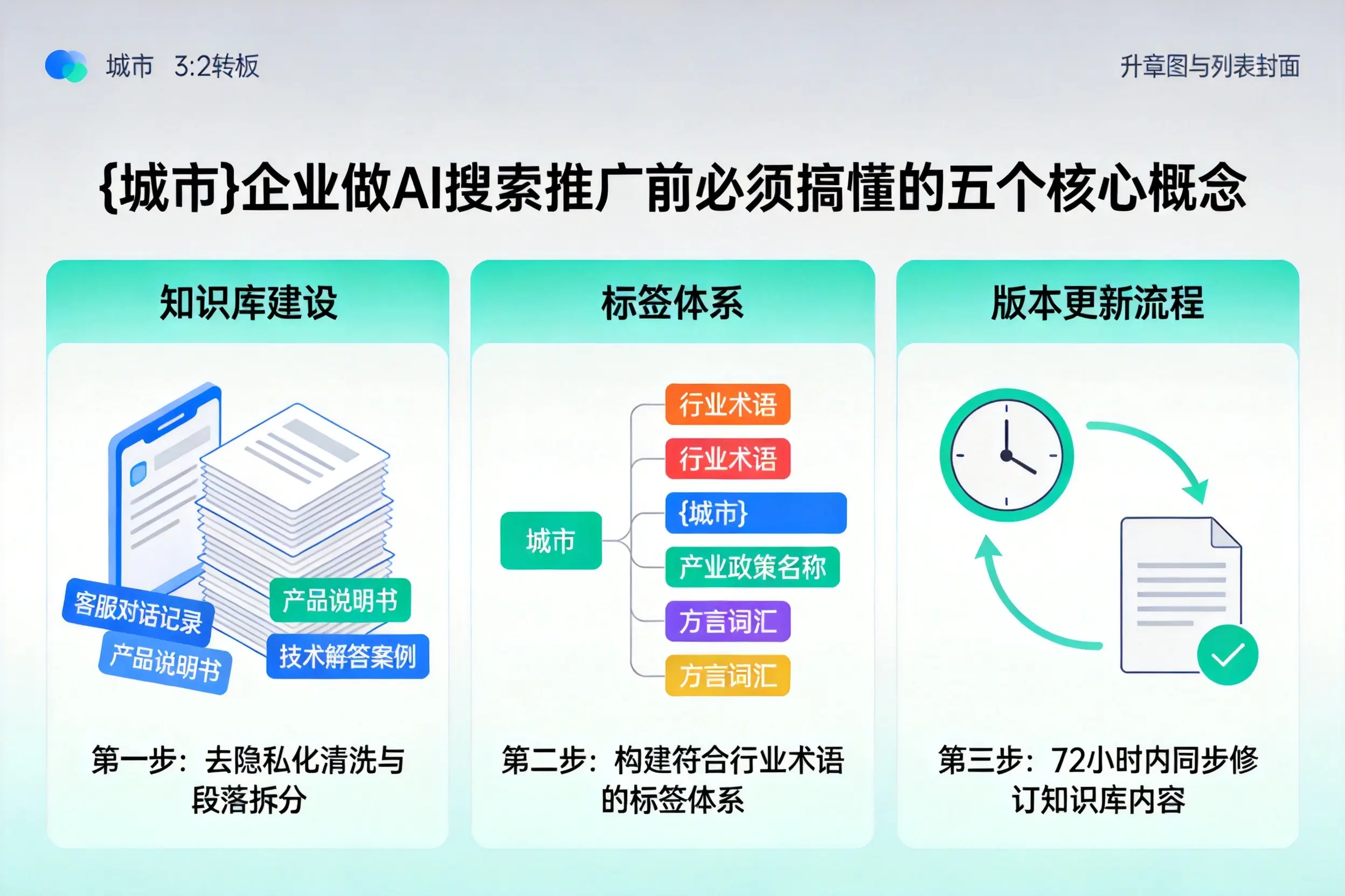 大埔企业做AI搜索推广前必须搞懂的五个核心概念